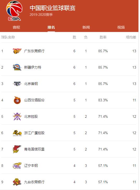 网易体育CBA赛程，用这份指南，轻松跟上新赛季的每一场精彩