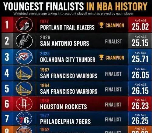 NBA今日战报，最新资讯全解读，带你边看球边聊
